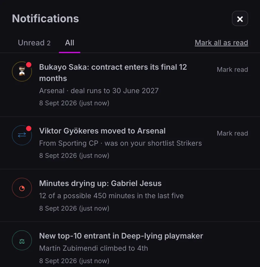 The FDscout notifications panel: a contract entering its final year, a shortlisted striker moving clubs, minutes drying up and a new top-10 entrant in a role