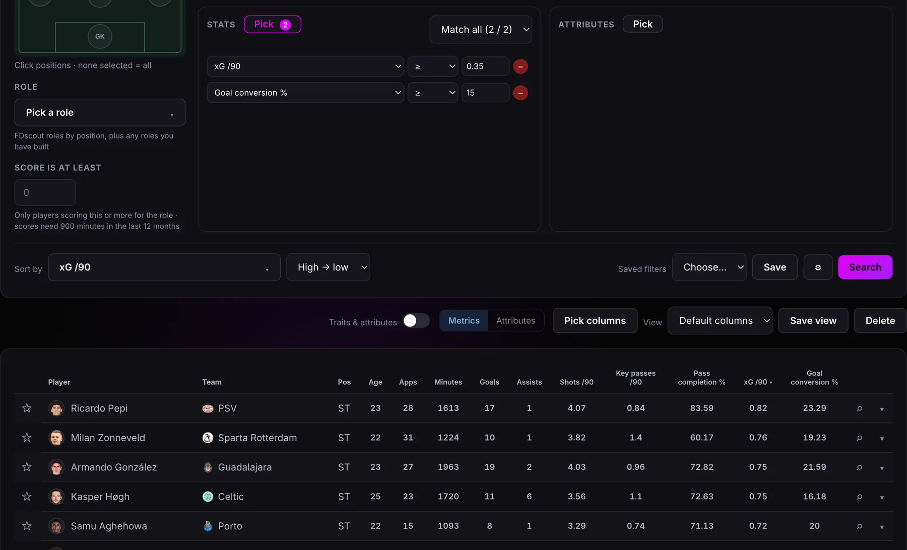 A detailed player search for strikers with at least 0.35 xG per 90 and a goal conversion of at least 15%, with the players who meet both